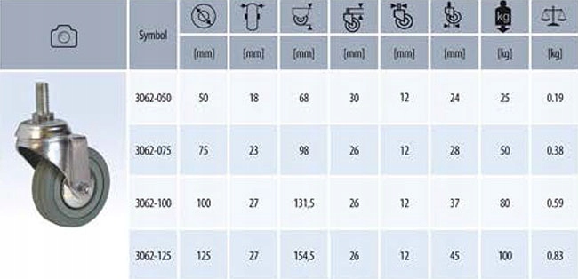 KOŁO OBROTOWE SZARE KÓŁKO 75 mm TRZPIEŃ M12 3062