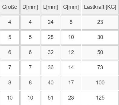 10x Ogniwo łańcucha zaklepywane łącznik 8mm