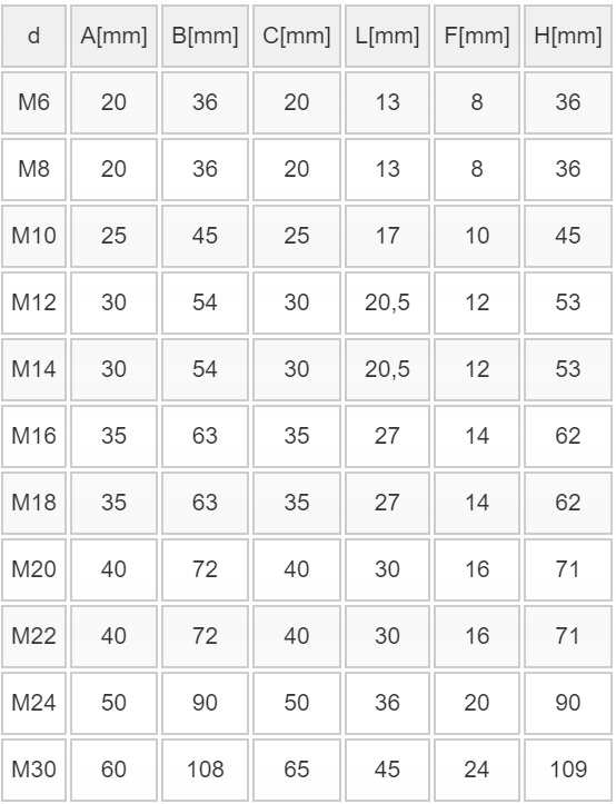 3x Śruba z uchem DIN 580 ocynk M16