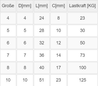 10x Ogniwo łańcucha zaklepywane łącznik 6mm