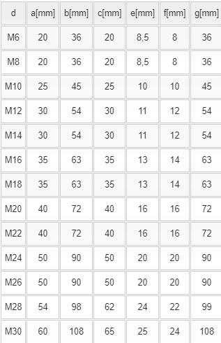 3 x Nakrętka z uchem DIN 582 ocynk M14