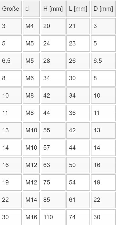 10x Zacisk do lin ocynk zaciski 6mm