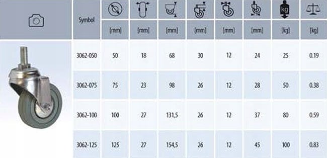 KOŁO OBROTOWE SZARE KÓŁKO 100 mm TRZPIEŃ M12 3062